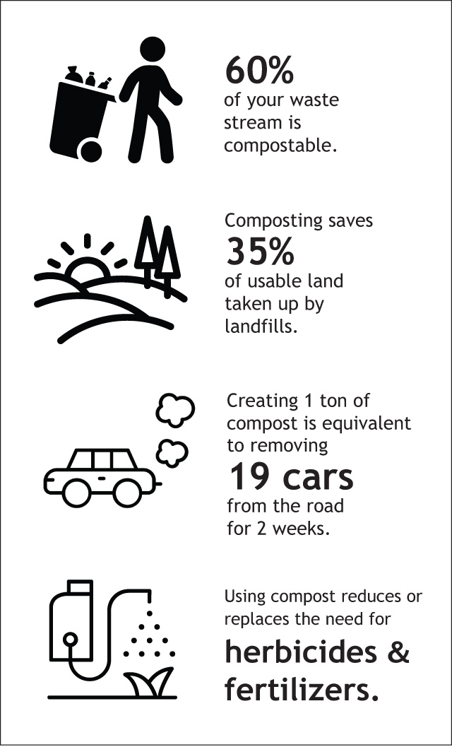 Composting helps the environment while relieving you of biodegradable trash!