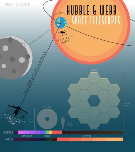 Hubble & Webb Space Telescopes