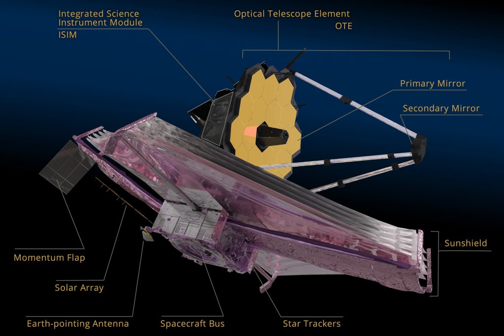 Labeled spacecraft image showing major subsystems.